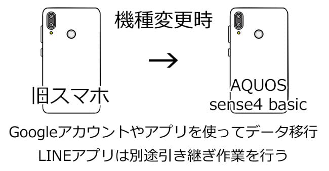 スマートフォン/携帯電話 スマートフォン本体 AQUOS sense4 basicをワイモバイルで使う手順を解説｜ワイモバイルの教科書